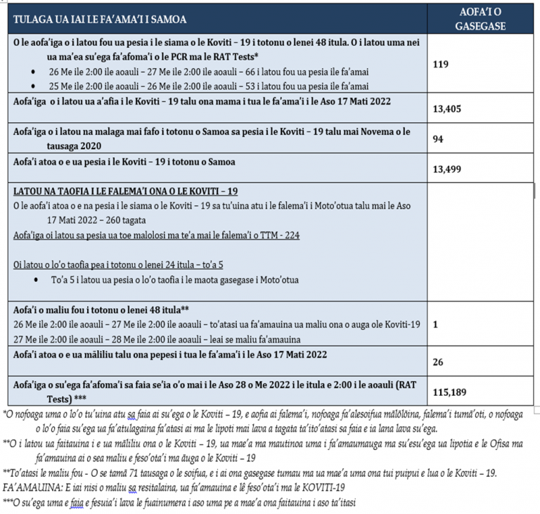 pepa-o-fa-amatalaga-aso-24-me-i-le-aso-26-me-2022-government-of-samoa